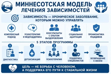Миннесотская модель в Ставрополе