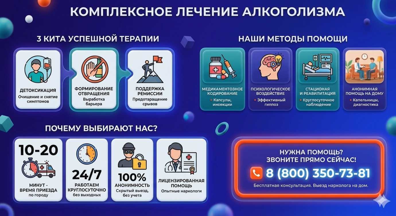 Инфографика о методах лечения алкоголизма в Ставрополе: детоксикация, кодирование и анонимная помощь на дому от клиники Похмельная служба.